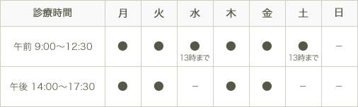 診療時間