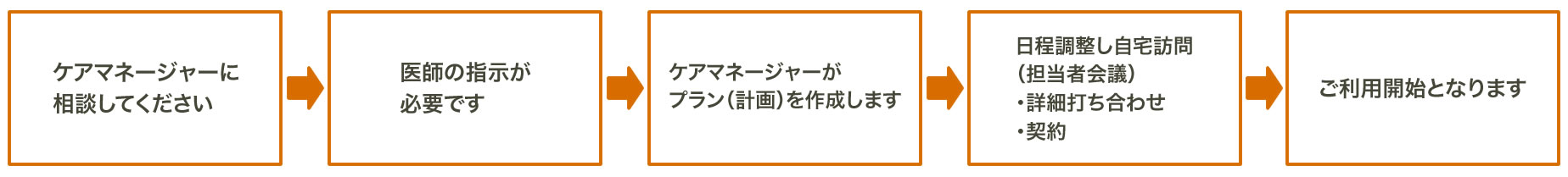 1日の流れ