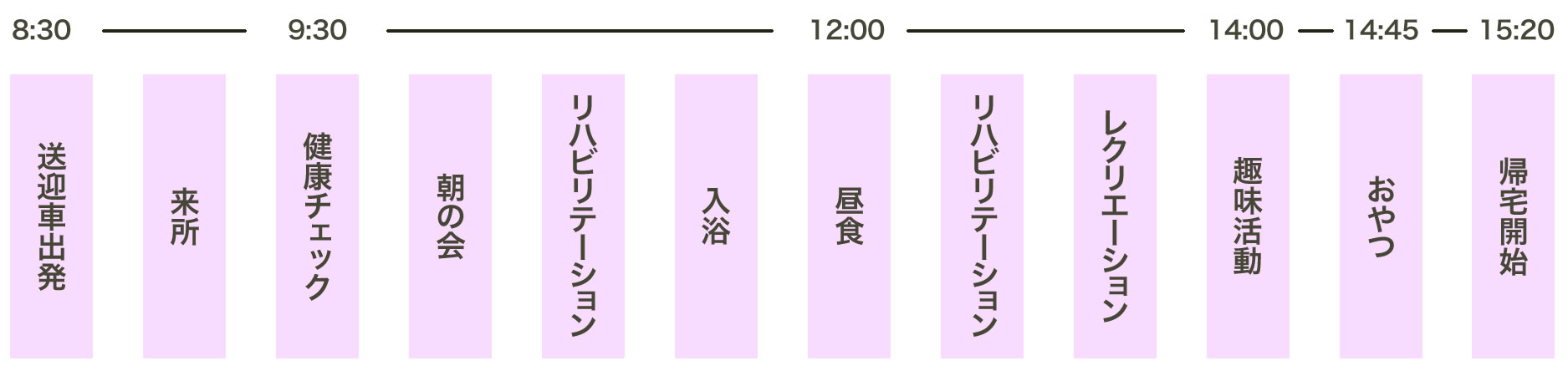 サービルの利用手順