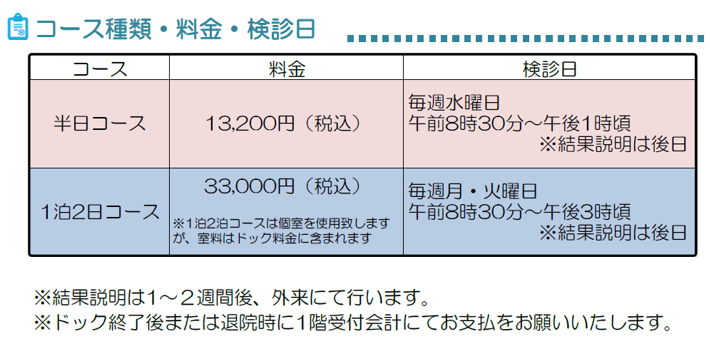 鳥飼病院 人間ドックコース種類・料金・検診日