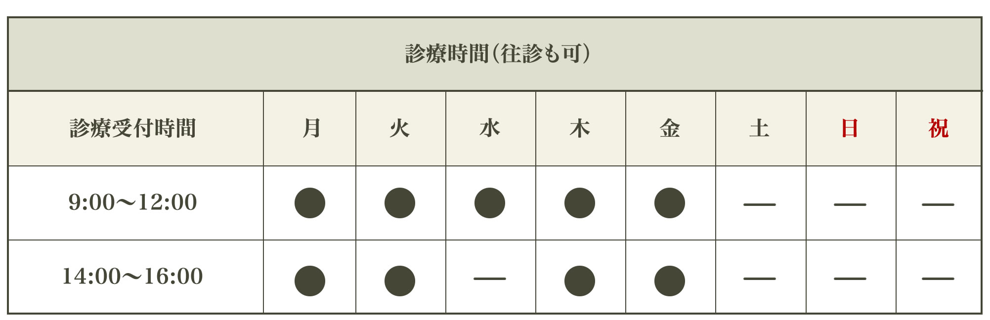 診察時間